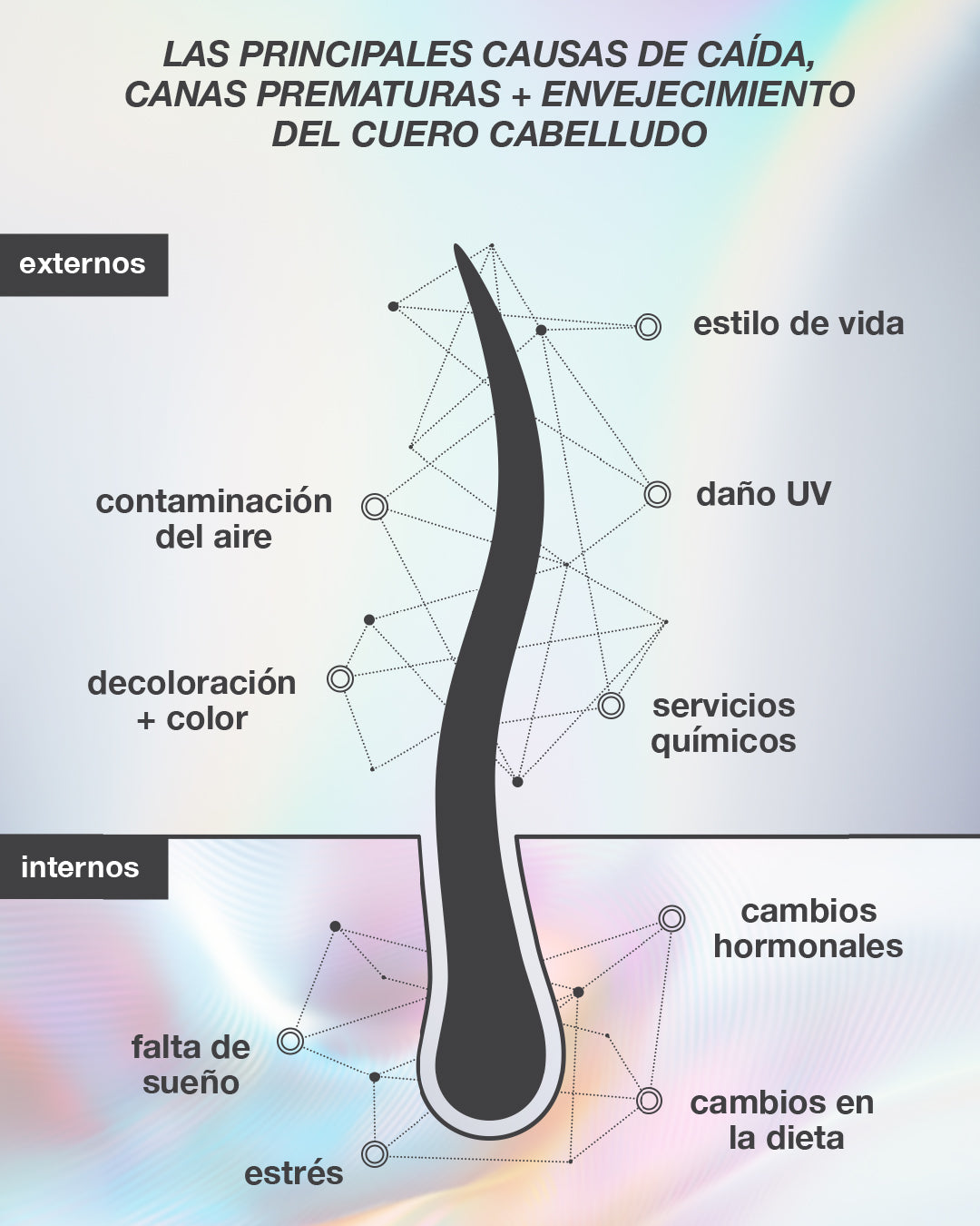 FutureIQ™ sérum biomimético para la longevidad capilar